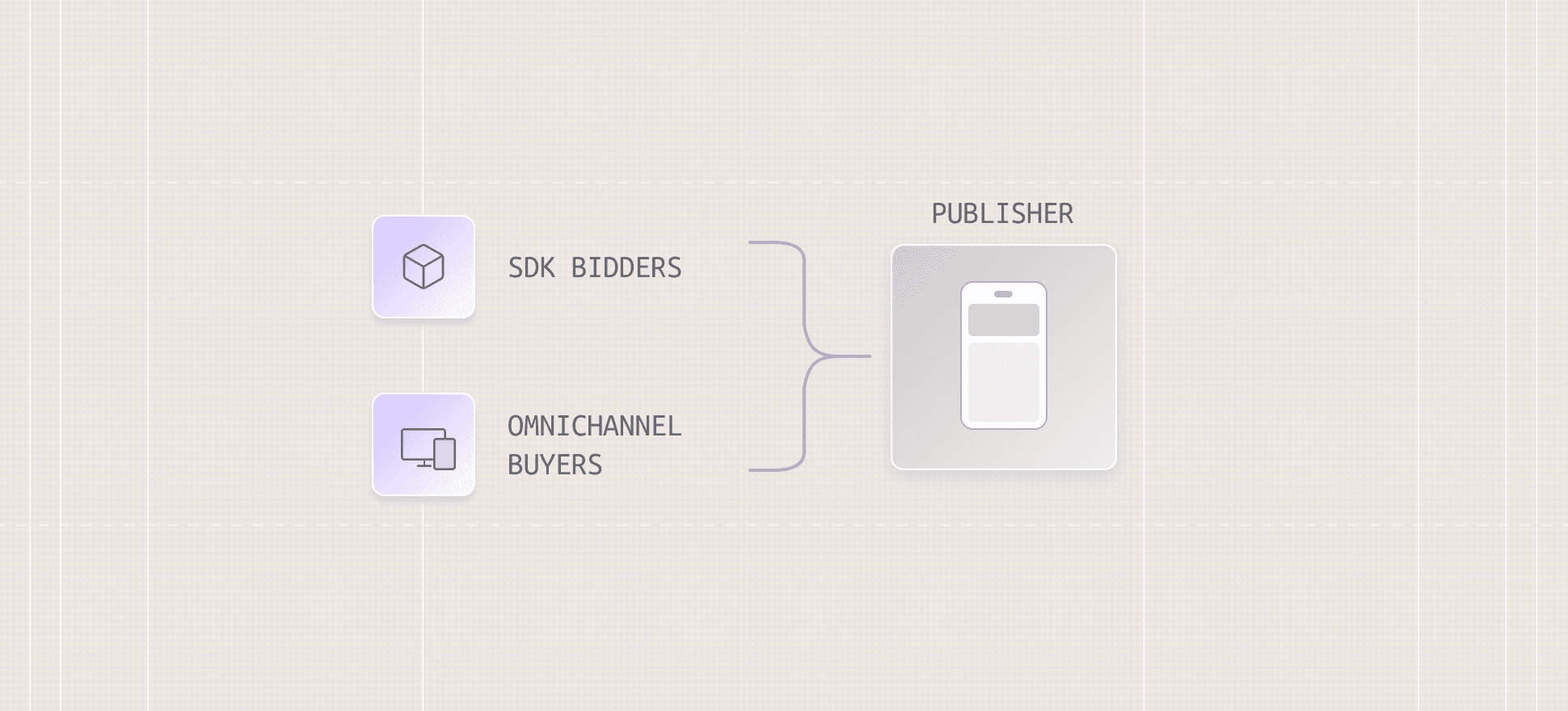 Leveling the Playing Field for Non-SDK Bidders