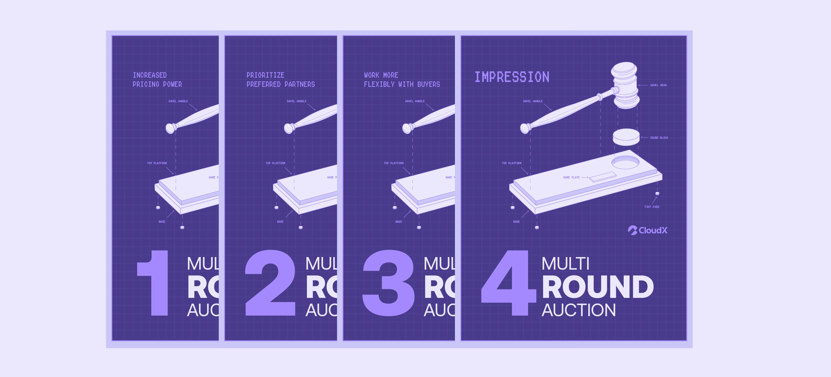 Multi-Round Auctions: More from Every Impression