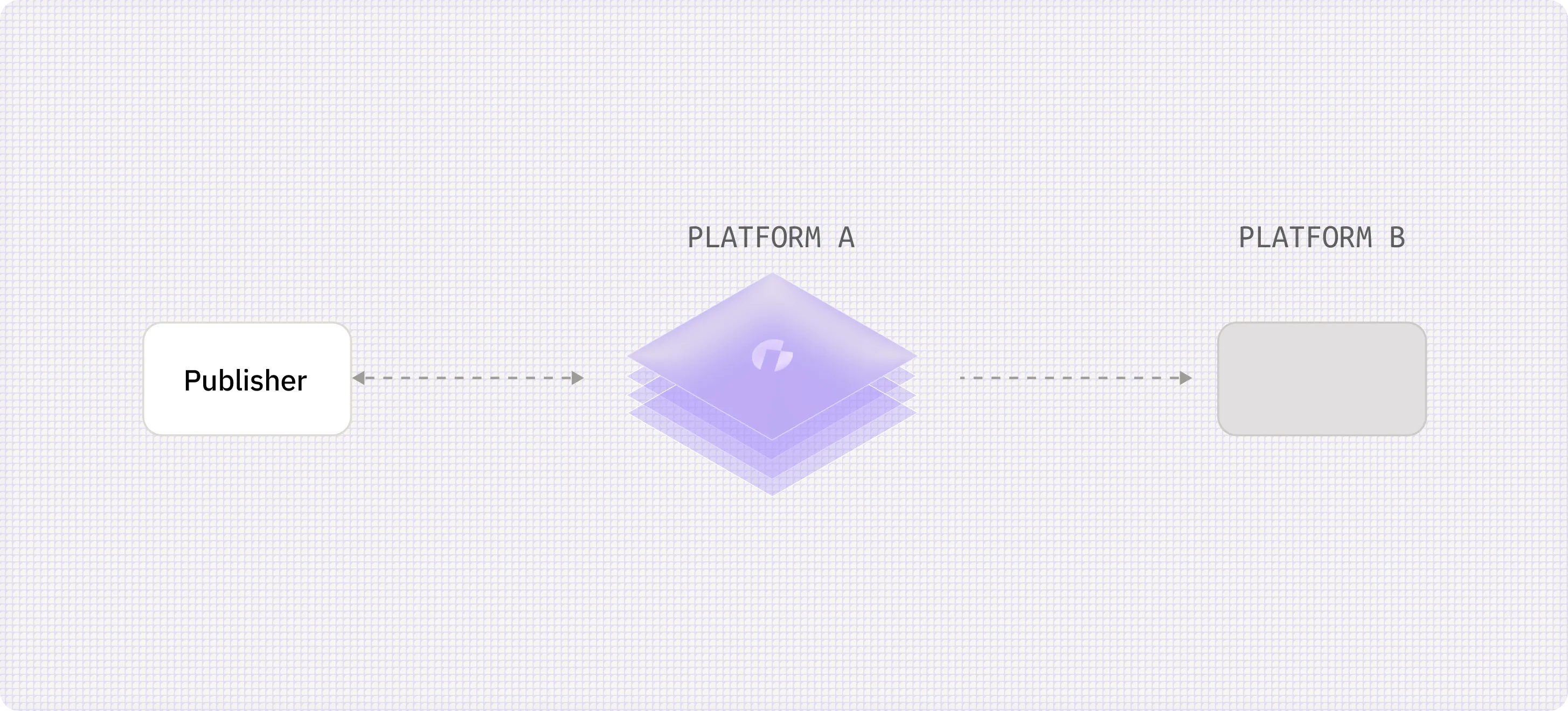 Auction Architecture: A Terminology Reference Guide