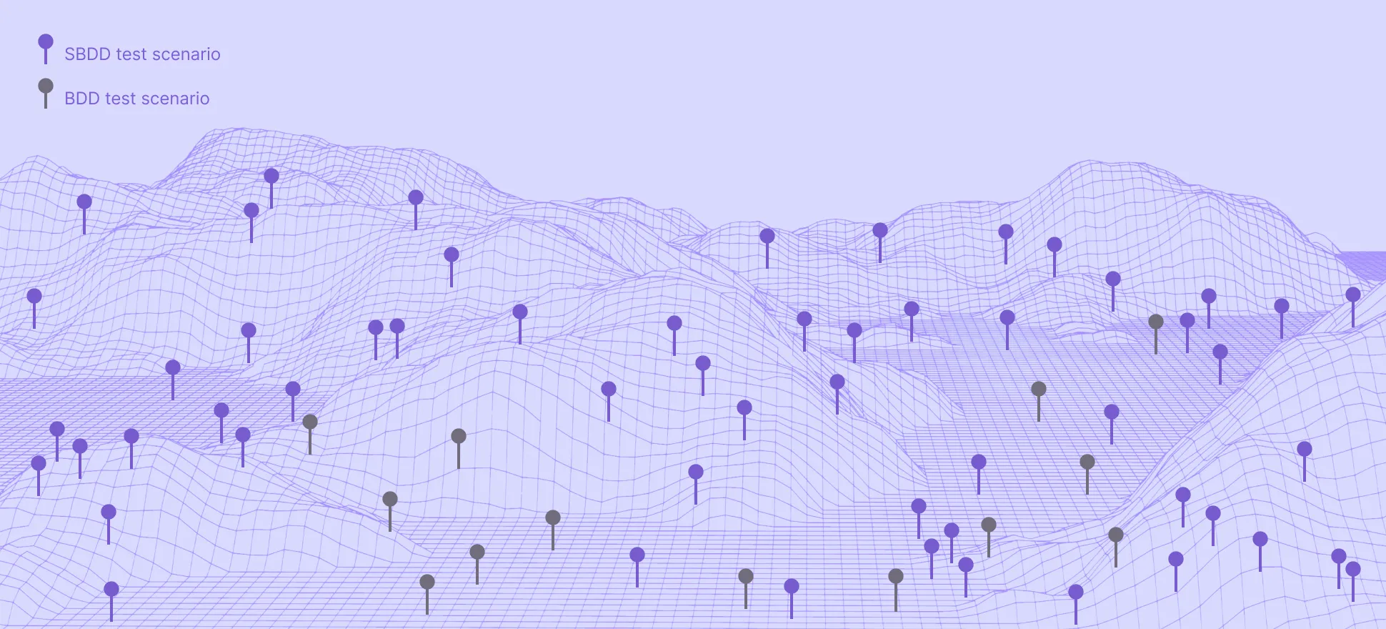 SBDD maps the behavioral surface BDD leaves unexplored